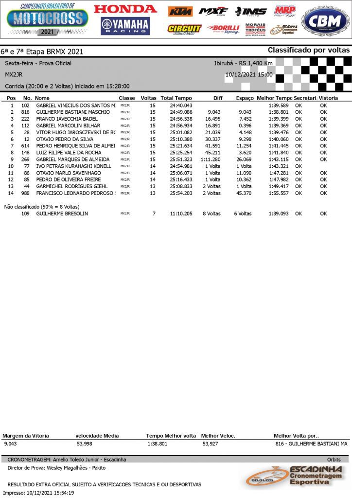 Resultados de sexta feira na 6&ordf; etapa do Brasileiro de Motocross | Ibirub&aacute;/RS