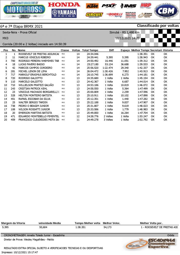 Resultados de sexta feira na 6&ordf; etapa do Brasileiro de Motocross | Ibirub&aacute;/RS