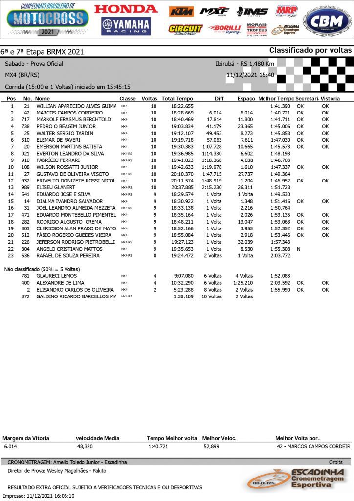 Resultados de s&aacute;bado na 6&ordf; etapa do Brasileiro de Motocross | Ibirub&aacute;/RS