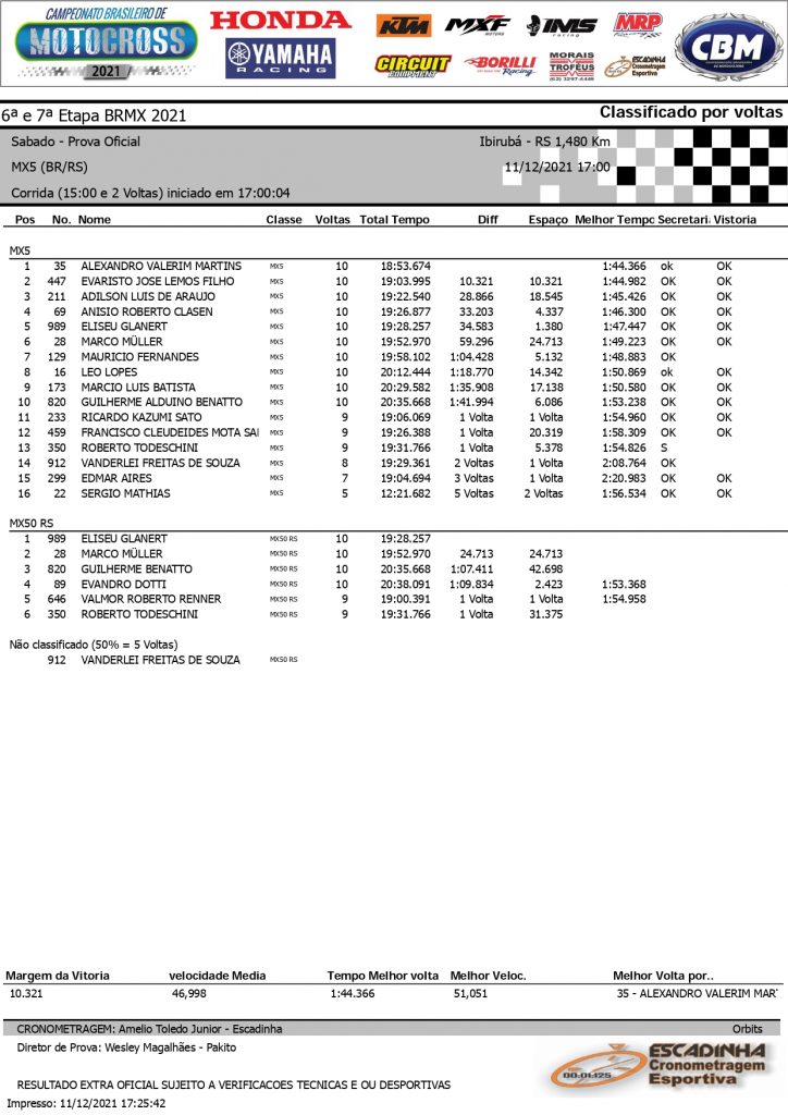 Resultados de s&aacute;bado na 6&ordf; etapa do Brasileiro de Motocross | Ibirub&aacute;/RS
