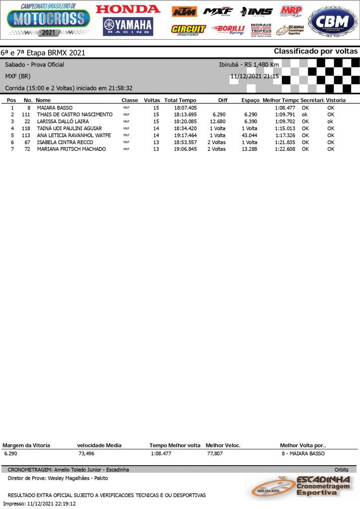 Resultados de s&aacute;bado na 6&ordf; etapa do Brasileiro de Motocross | Ibirub&aacute;/RS