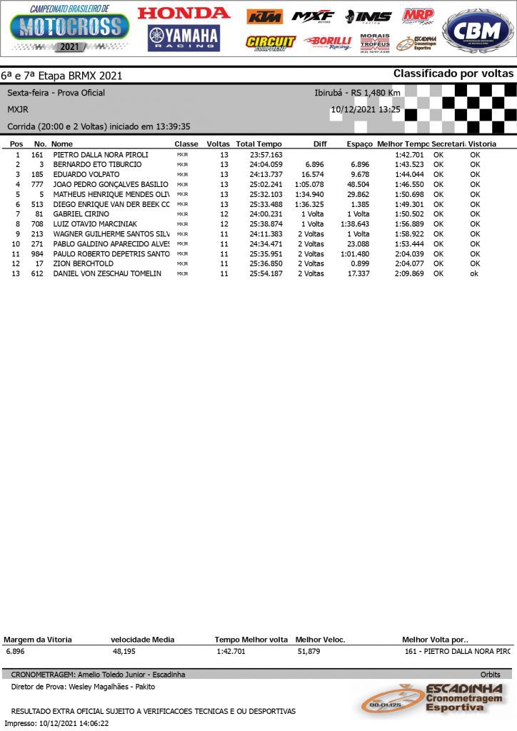 Resultados de sexta feira na 6&ordf; etapa do Brasileiro de Motocross | Ibirub&aacute;/RS