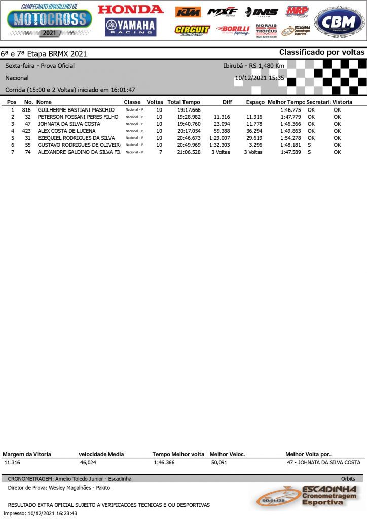 Resultados de sexta feira na 6&ordf; etapa do Brasileiro de Motocross | Ibirub&aacute;/RS