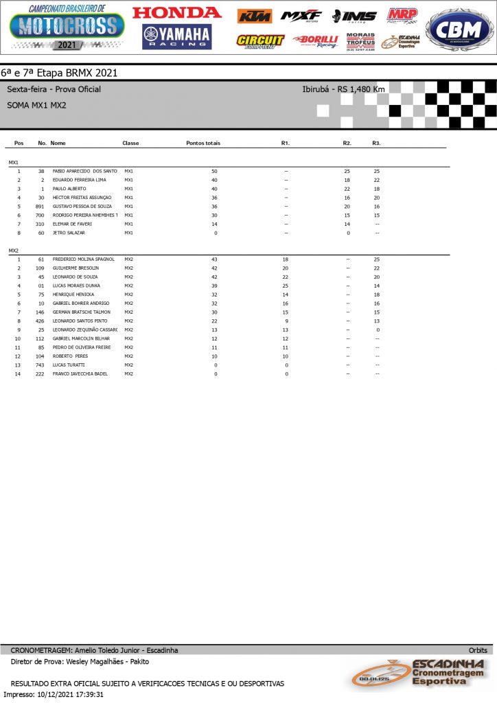 Resultados de sexta feira na 6&ordf; etapa do Brasileiro de Motocross | Ibirub&aacute;/RS