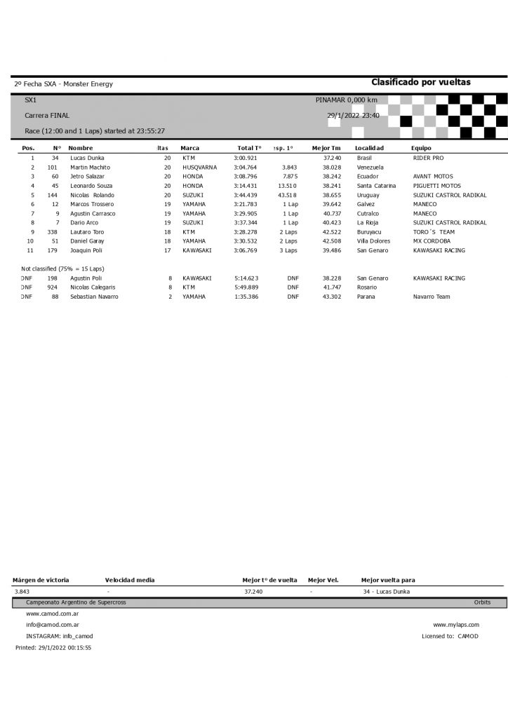 Pilotos do Brasil dominam a 2&ordf; etapa do SX da Argentina, confira os resultados completos e reveja as corridas.