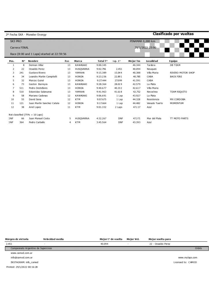 Pilotos do Brasil dominam a 2&ordf; etapa do SX da Argentina, confira os resultados completos e reveja as corridas.