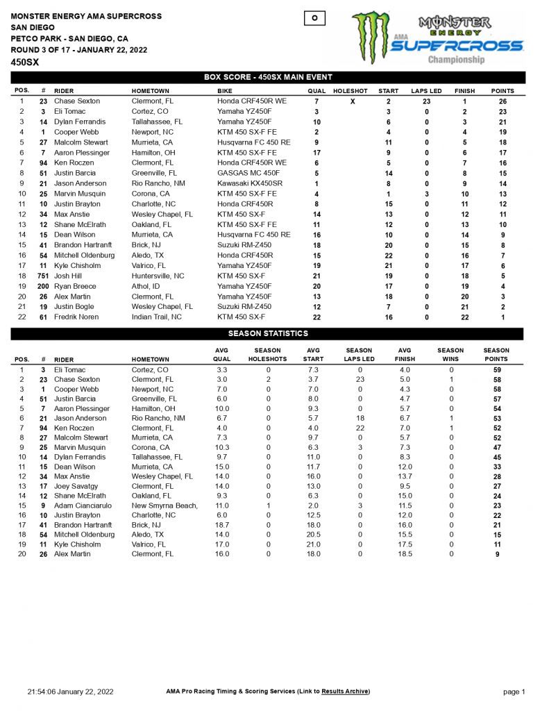 3&ordf; etapa do AMA Supercross, resultados e v&iacute;deos completos das baterias