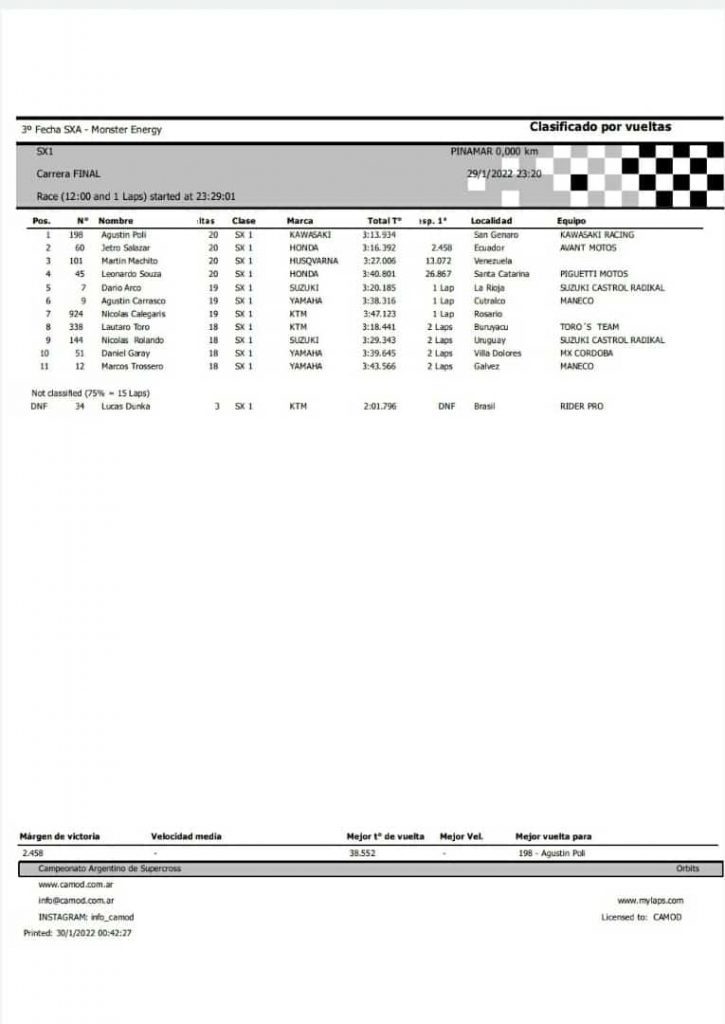 SX da Argentina: Humberto “Machito” Martin conquista o t&iacute;tulo na principal categoria