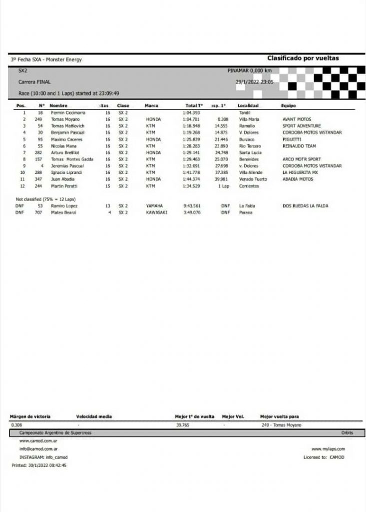 SX da Argentina: Humberto “Machito” Martin conquista o t&iacute;tulo na principal categoria