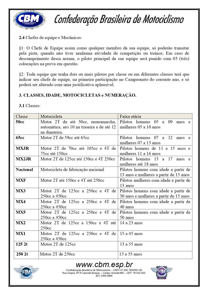 CBM divulga o regulamento do Brasileiro de Motocross 2022