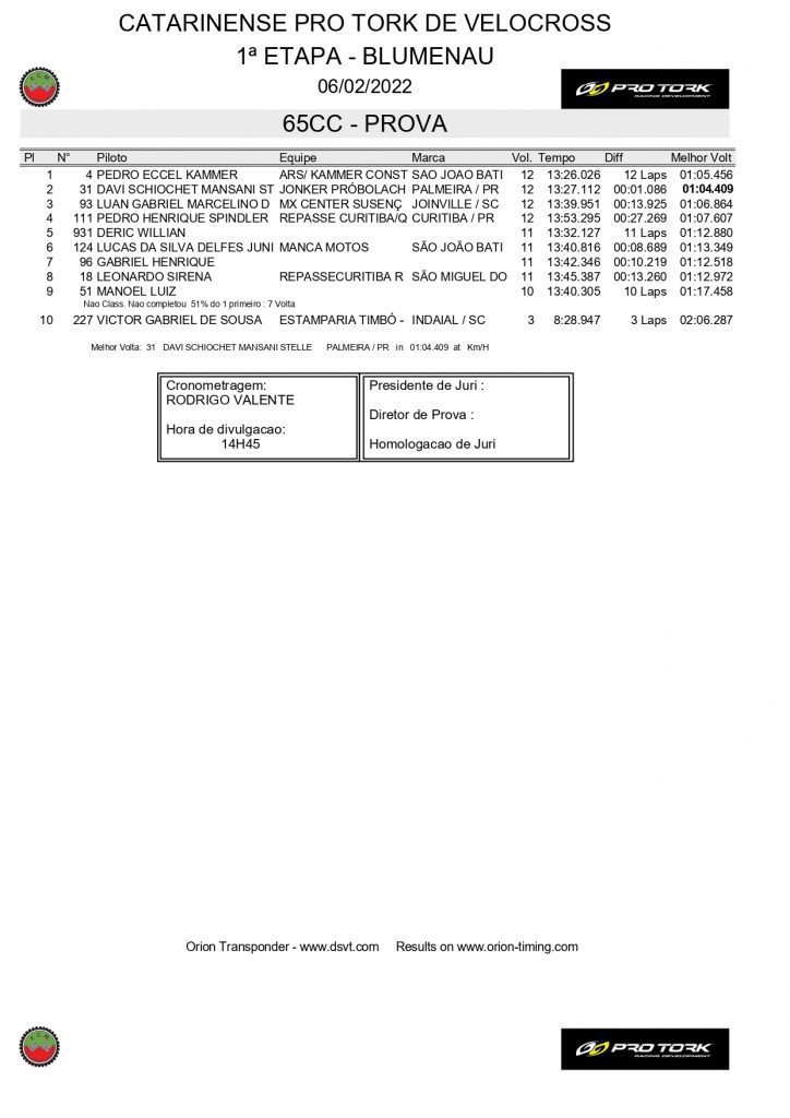 Resultados da abertura do Catarinense de Velocross | Blumenau/SC