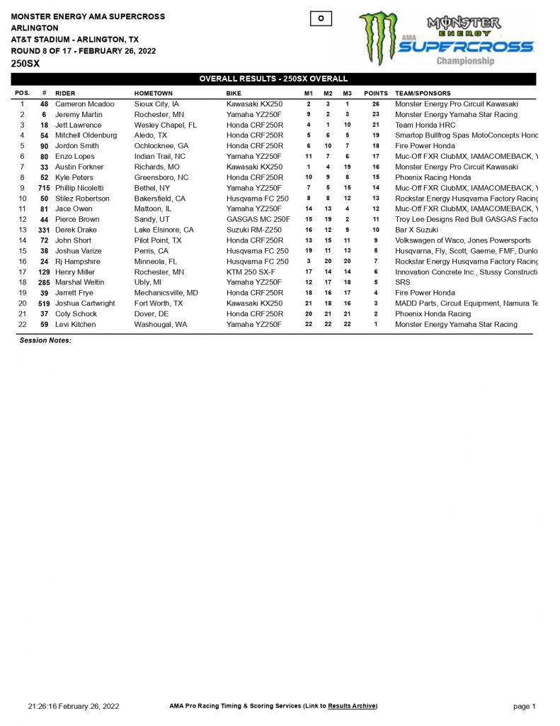 8&ordf; etapa do AMA Supercross, resultados e v&iacute;deos completos das baterias