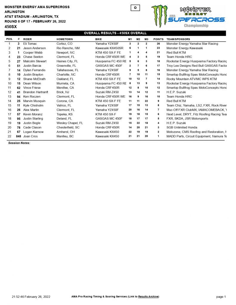 8&ordf; etapa do AMA Supercross, resultados e v&iacute;deos completos das baterias