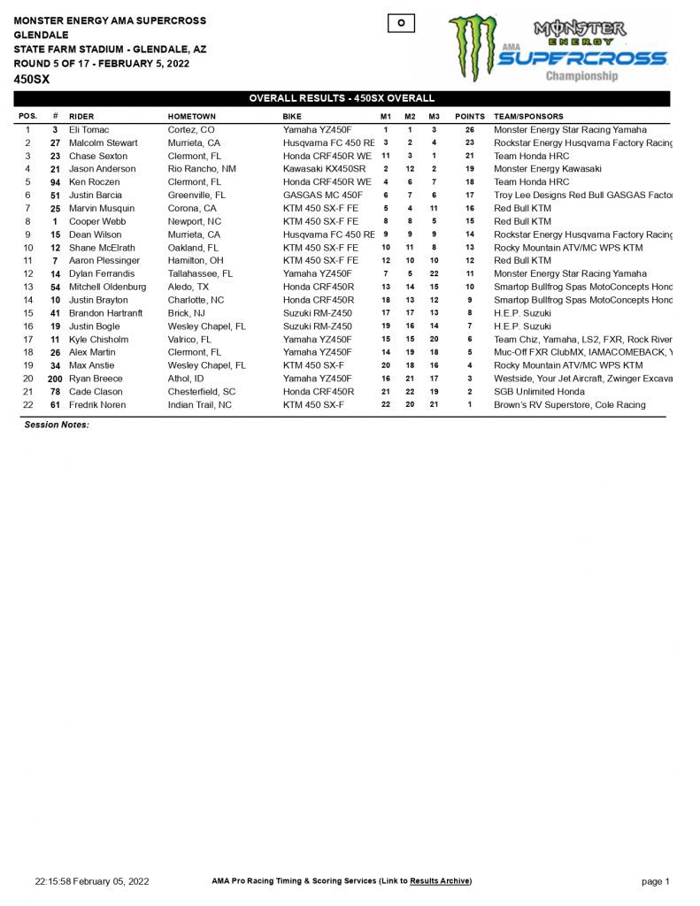 5&ordf; etapa do AMA Supercross, resultados e v&iacute;deos completos das baterias