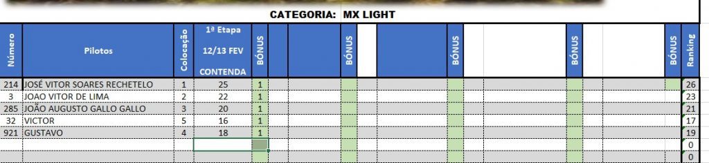 Resultados de s&aacute;bado na rodada de abertura da Super Copa Integra&ccedil;&atilde;o | Contenda/PR