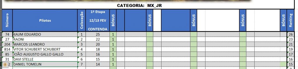 Resultados de s&aacute;bado na rodada de abertura da Super Copa Integra&ccedil;&atilde;o | Contenda/PR