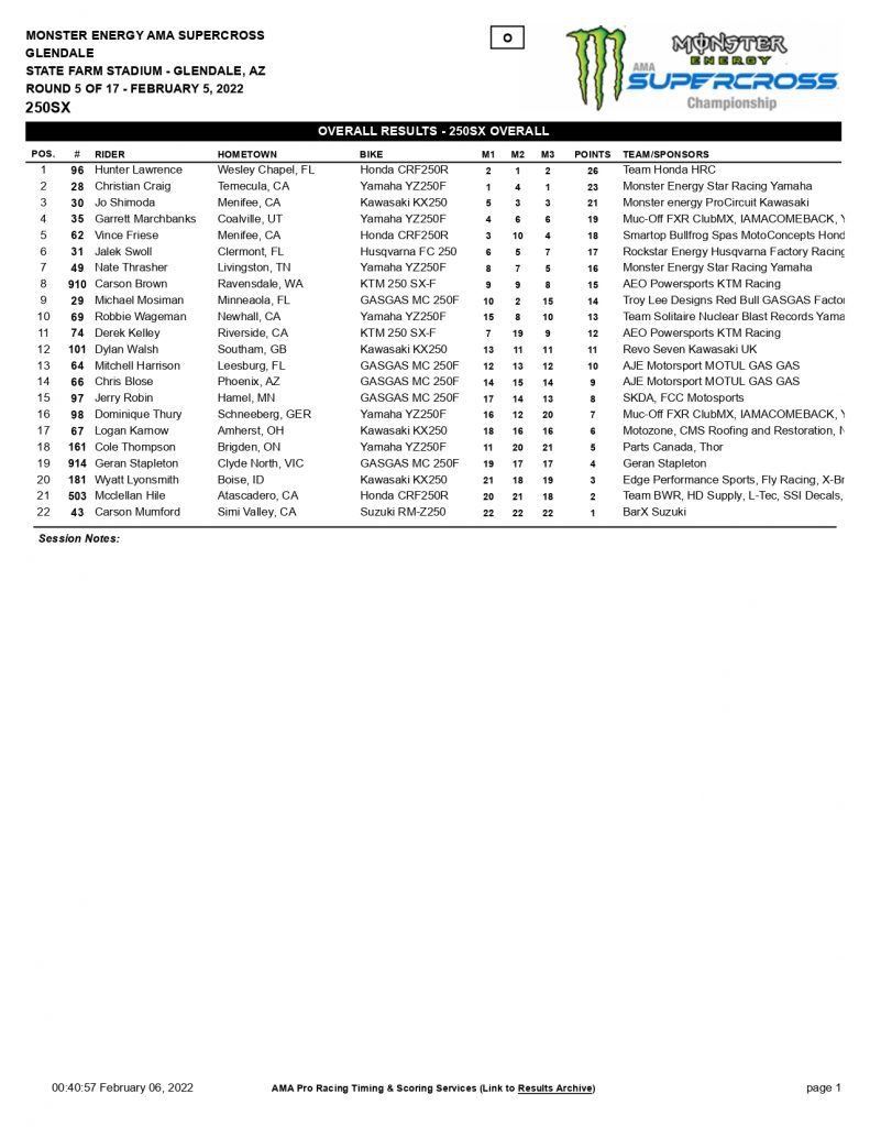 5&ordf; etapa do AMA Supercross, resultados e v&iacute;deos completos das baterias