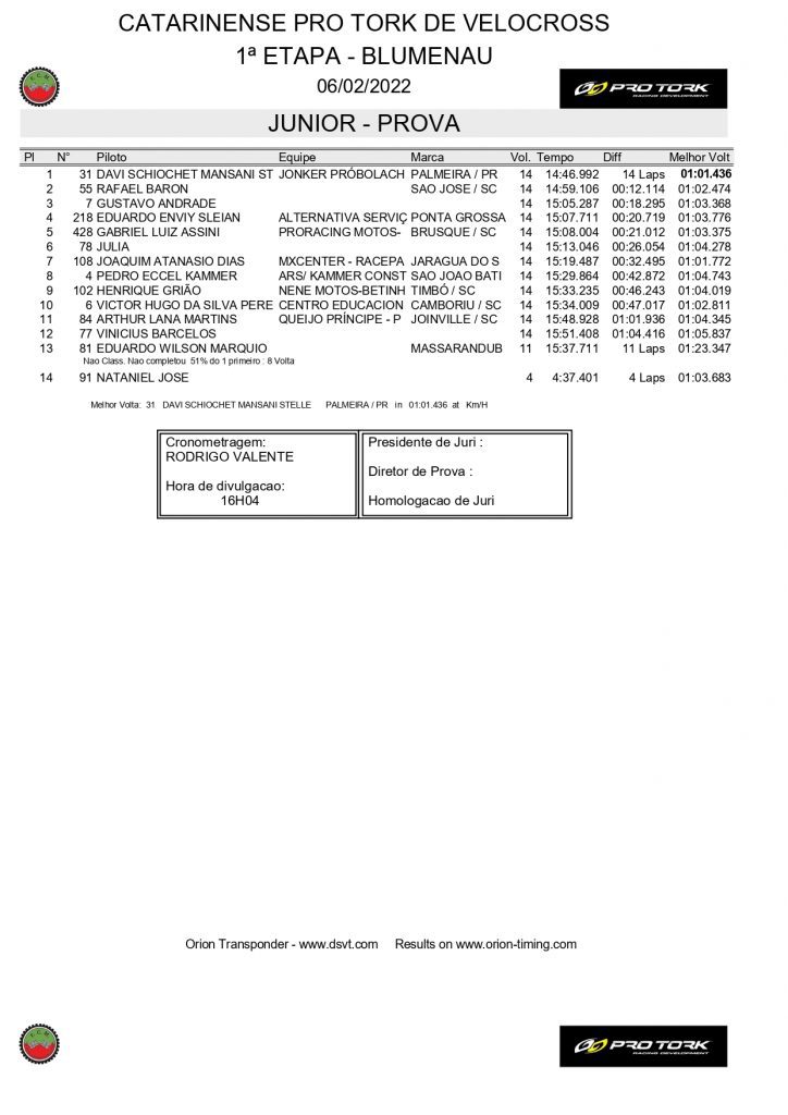 Resultados da abertura do Catarinense de Velocross | Blumenau/SC