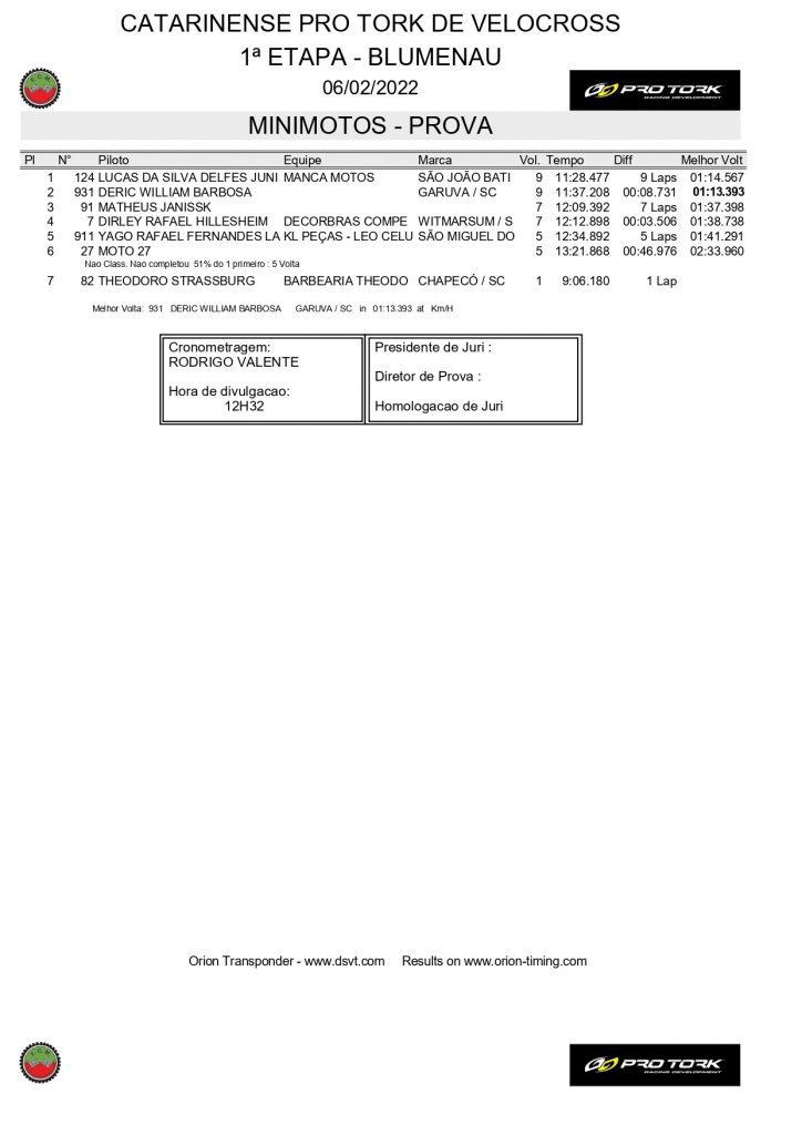 Resultados da abertura do Catarinense de Velocross | Blumenau/SC