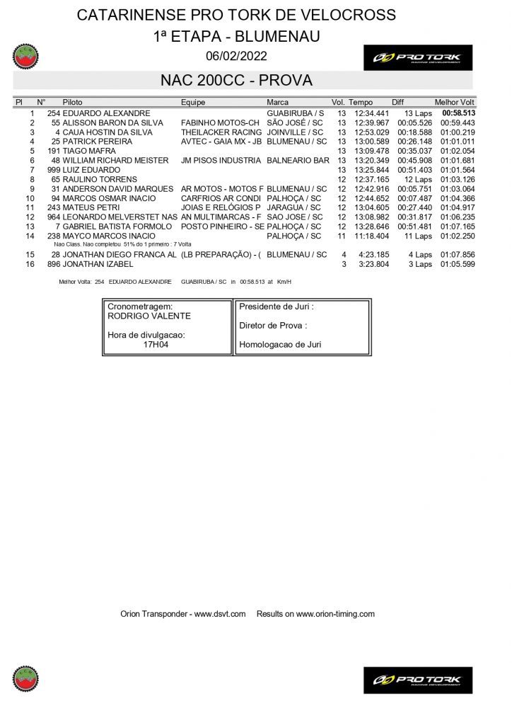 Resultados da abertura do Catarinense de Velocross | Blumenau/SC