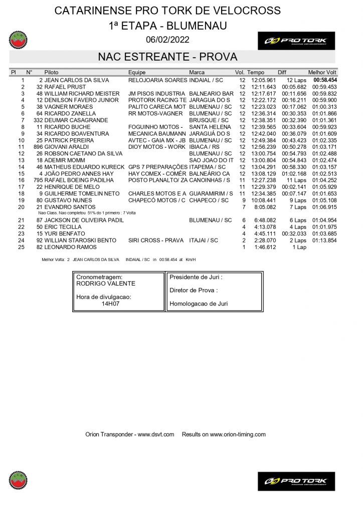 Resultados da abertura do Catarinense de Velocross | Blumenau/SC