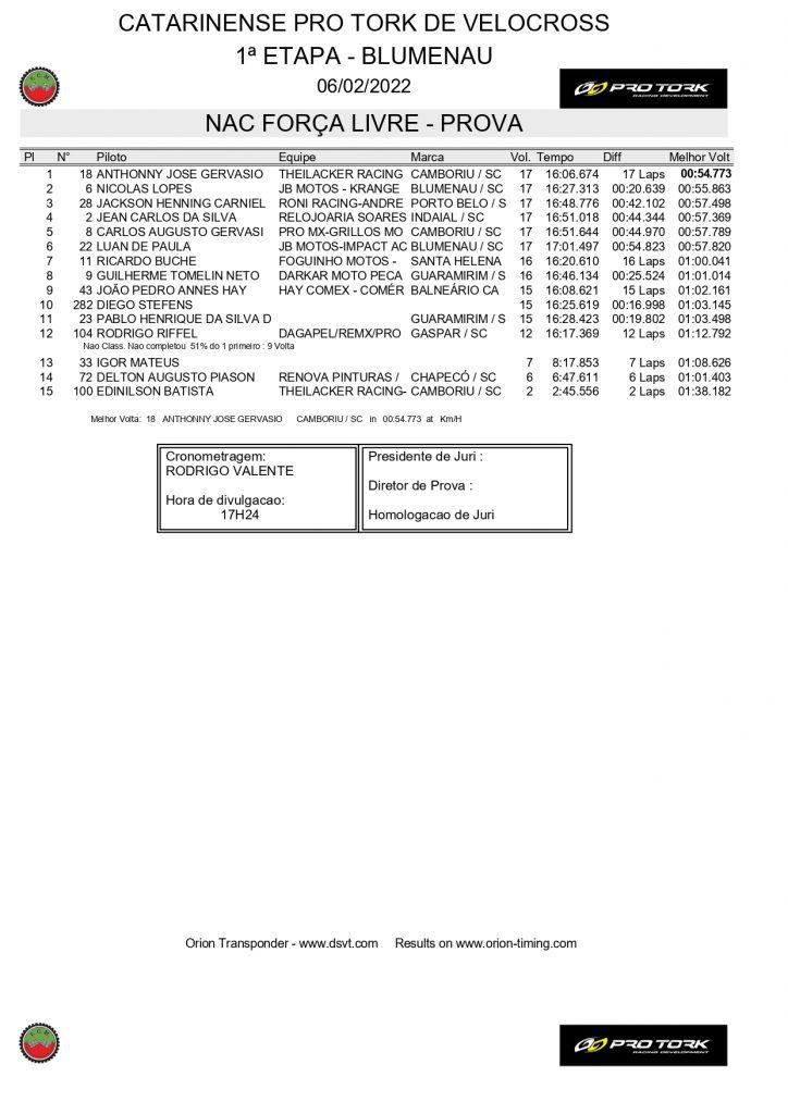 Resultados da abertura do Catarinense de Velocross | Blumenau/SC