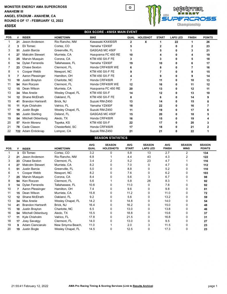 6&ordf; etapa do AMA Supercross, resultados e v&iacute;deos completos das baterias