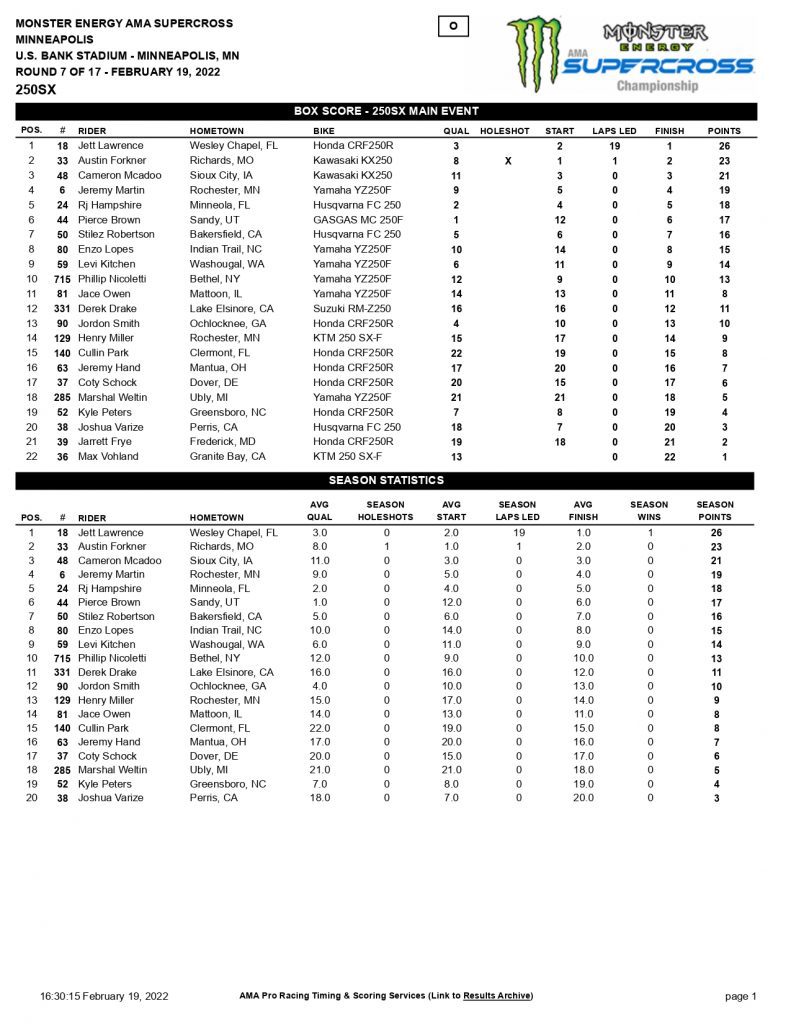 7&ordf; etapa do AMA Supercross, resultados e v&iacute;deos completos das baterias