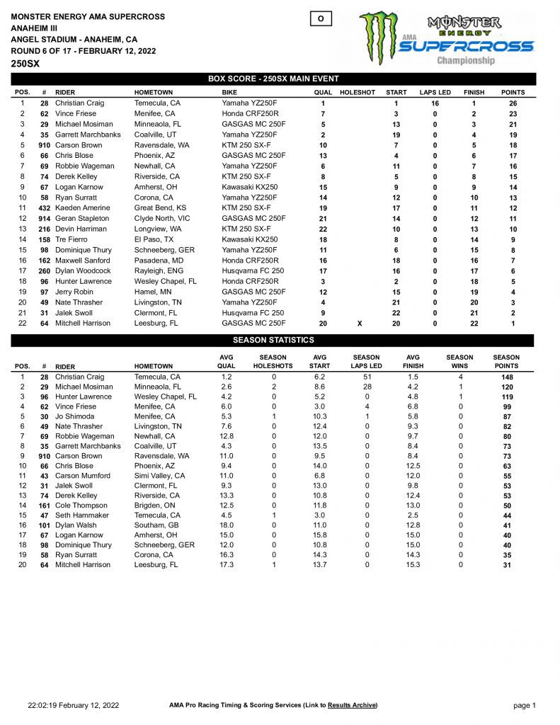 6&ordf; etapa do AMA Supercross, resultados e v&iacute;deos completos das baterias