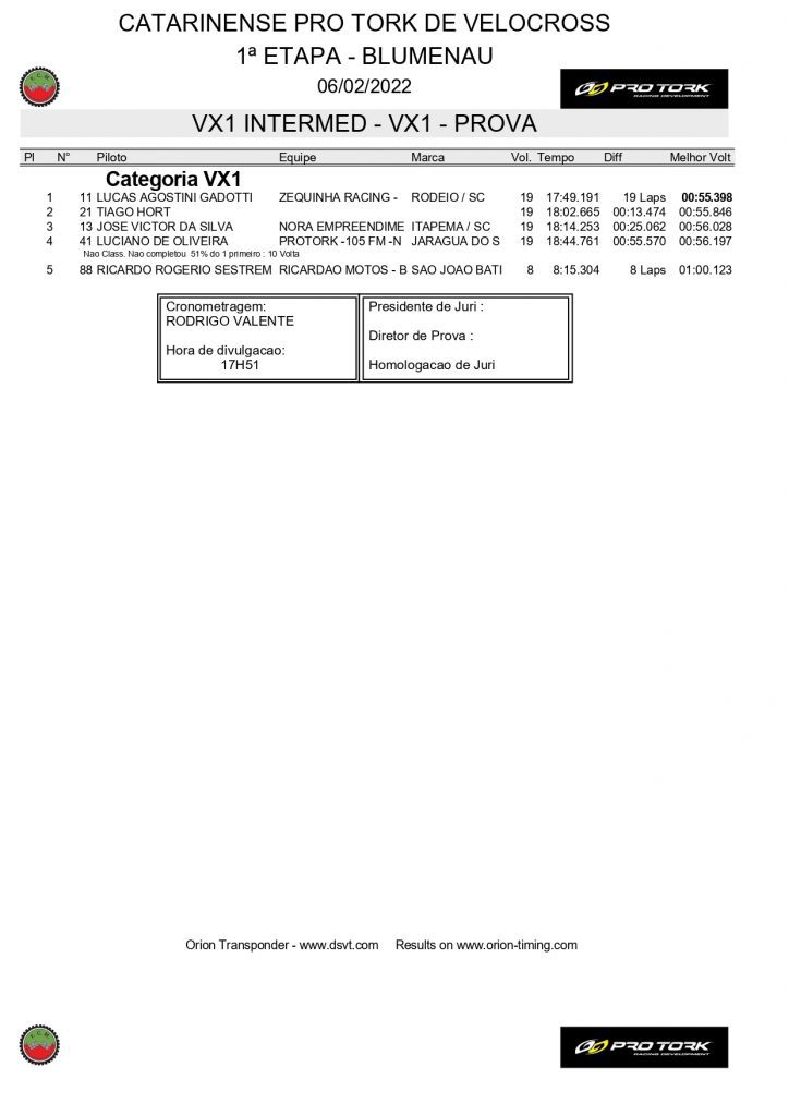 Resultados da abertura do Catarinense de Velocross | Blumenau/SC