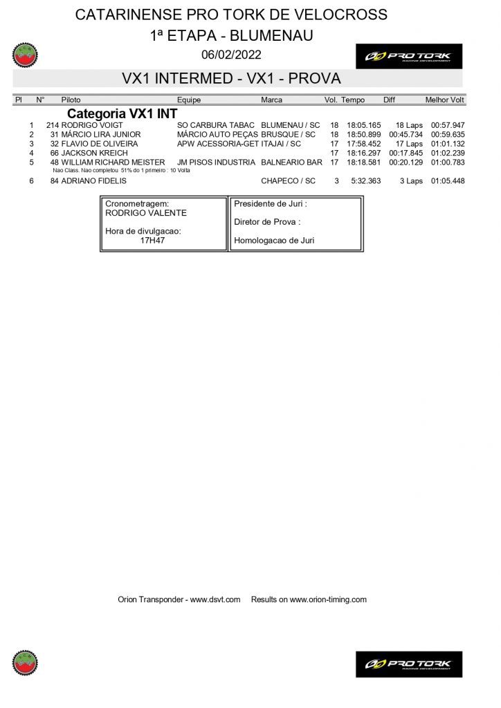 Resultados da abertura do Catarinense de Velocross | Blumenau/SC