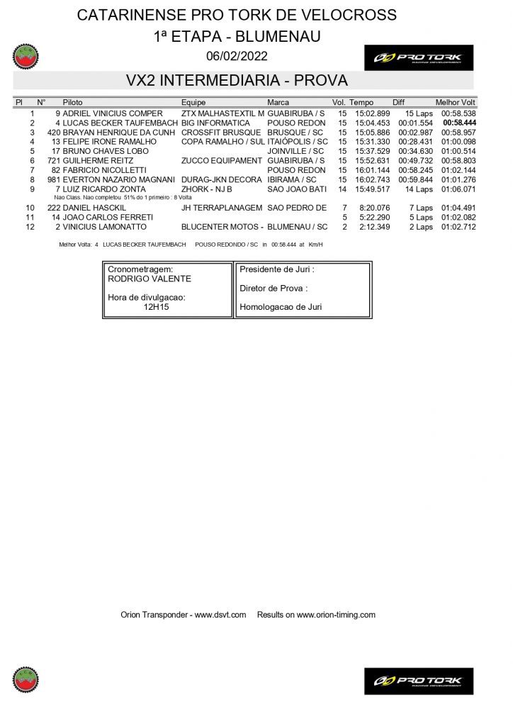 Resultados da abertura do Catarinense de Velocross | Blumenau/SC