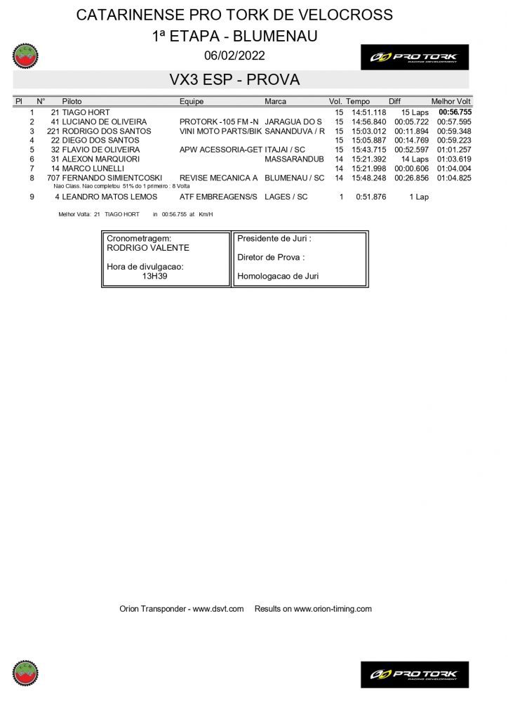 Resultados da abertura do Catarinense de Velocross | Blumenau/SC