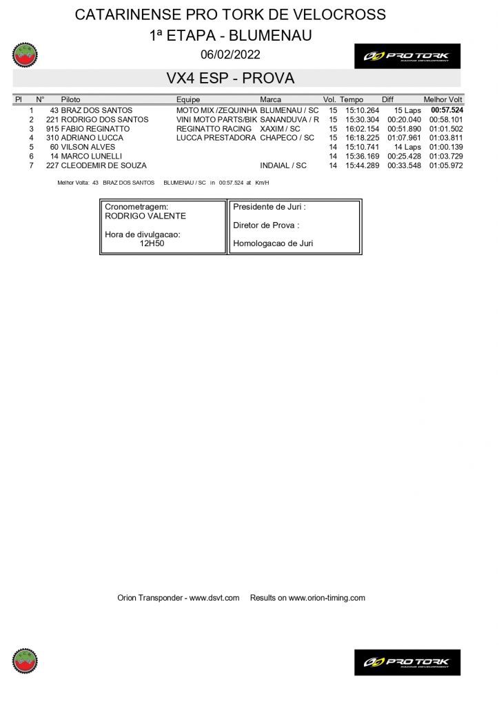 Resultados da abertura do Catarinense de Velocross | Blumenau/SC