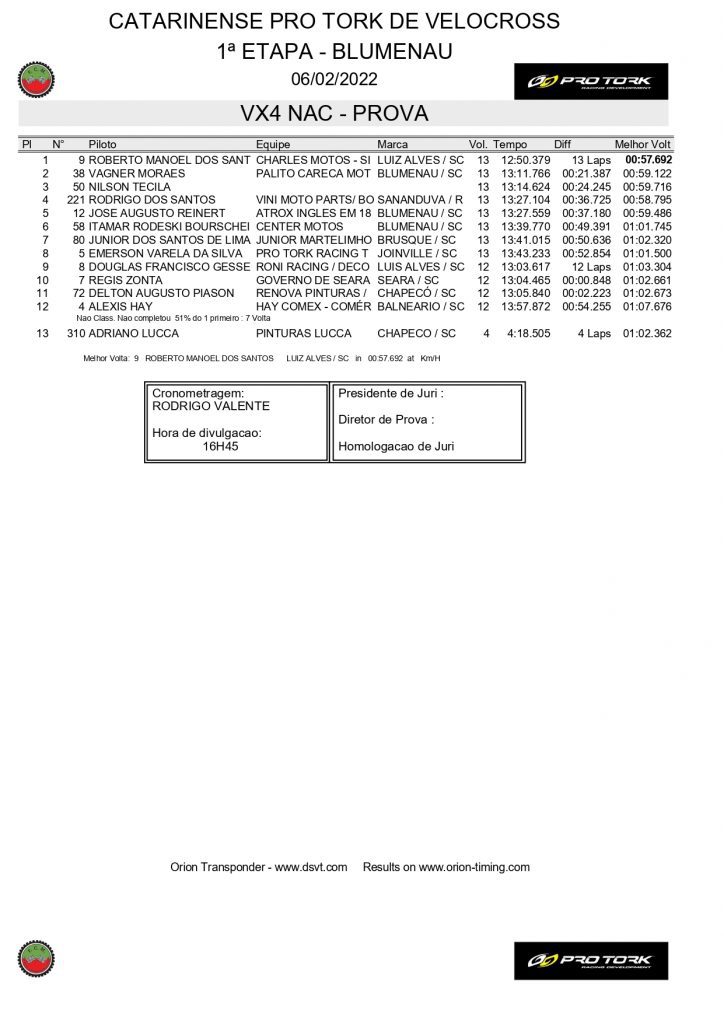 Resultados da abertura do Catarinense de Velocross | Blumenau/SC