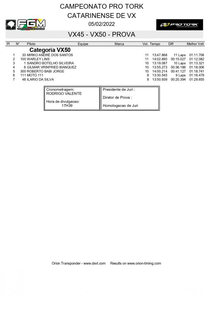Resultados da abertura do Catarinense de Velocross | Blumenau/SC