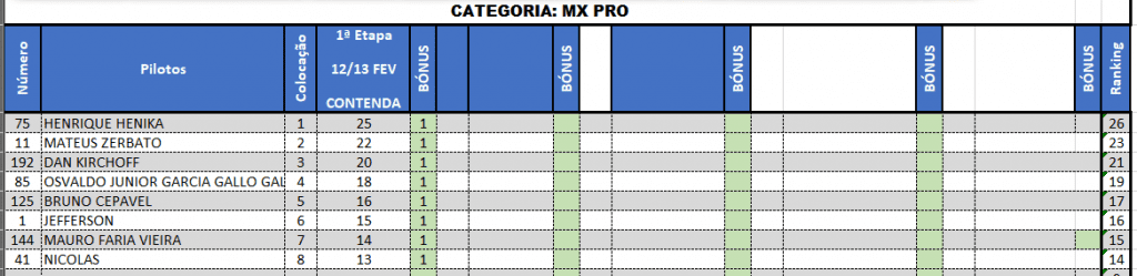 Resultados de s&aacute;bado na rodada de abertura da Super Copa Integra&ccedil;&atilde;o | Contenda/PR