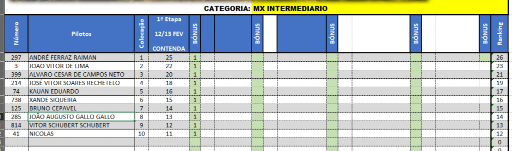 Resultados de s&aacute;bado na rodada de abertura da Super Copa Integra&ccedil;&atilde;o | Contenda/PR