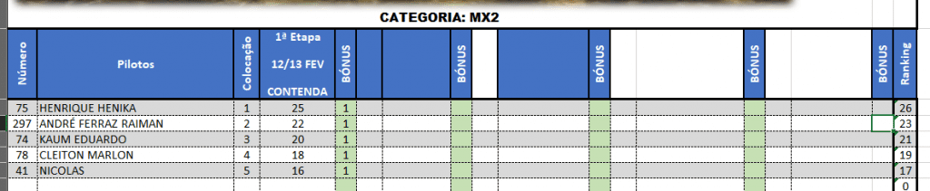 Resultados de s&aacute;bado na rodada de abertura da Super Copa Integra&ccedil;&atilde;o | Contenda/PR