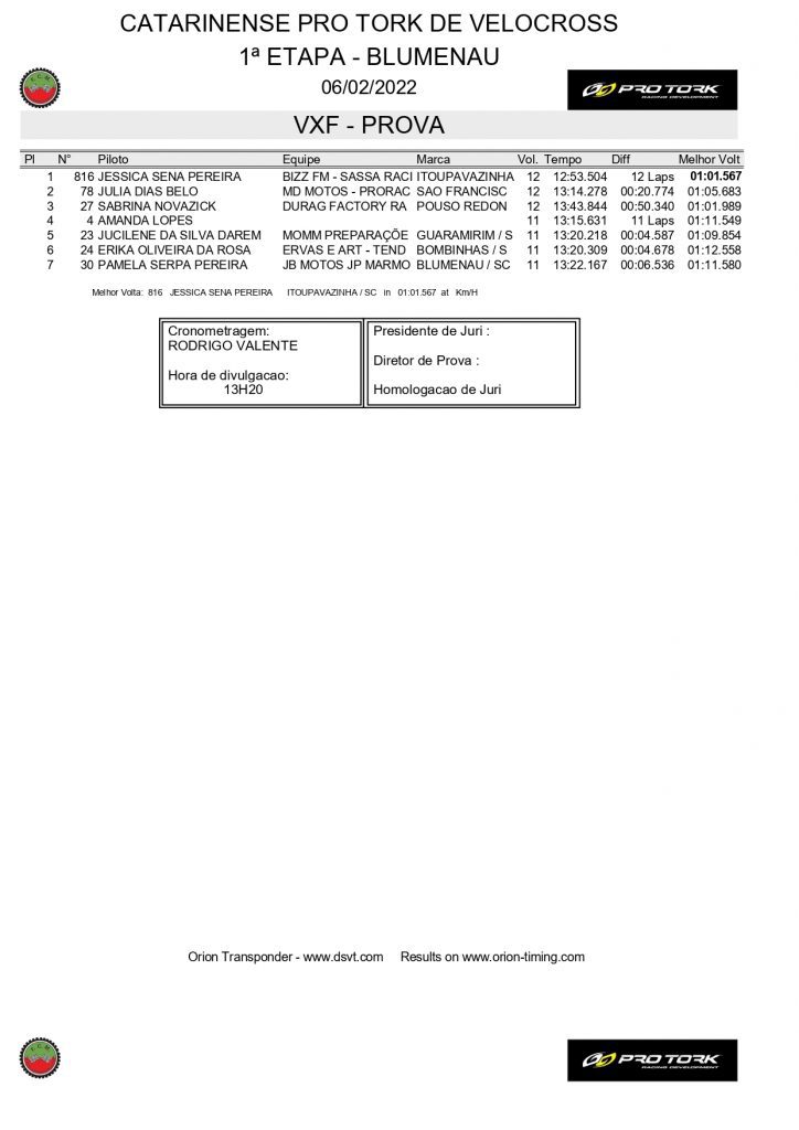 Resultados da abertura do Catarinense de Velocross | Blumenau/SC