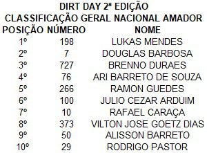 Dirt Day 2022, resultados do 1&ordm; dia de disputas | Mogi das Cruzes-SP