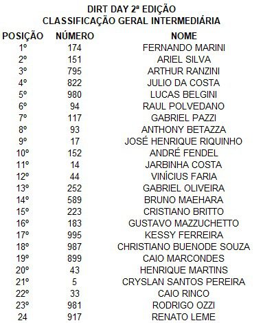 Dirt Day 2022, resultados do 1&ordm; dia de disputas | Mogi das Cruzes-SP