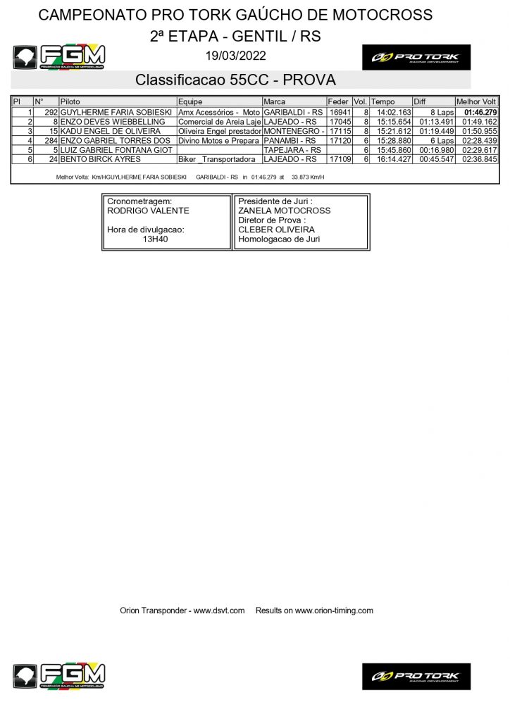 Resultados de domingo na 2&ordf; etapa do Ga&uacute;cho de Motocross | Gentil/RS