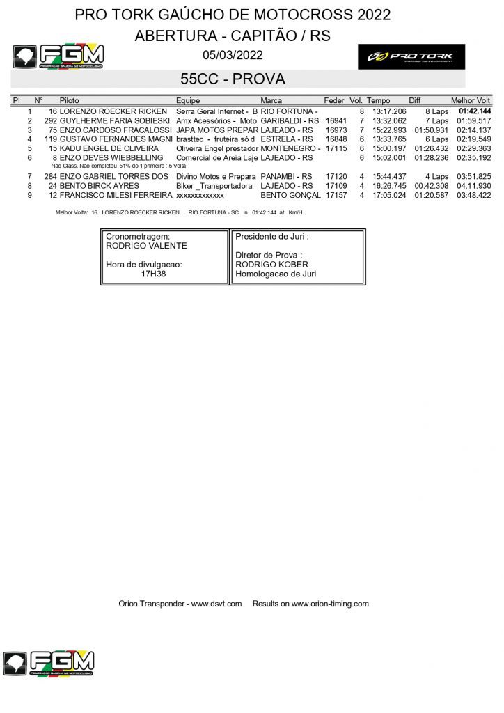 Resultados de s&aacute;bado na etapa de abertura do Ga&uacute;cho de Motocross | Capit&atilde;o/RS