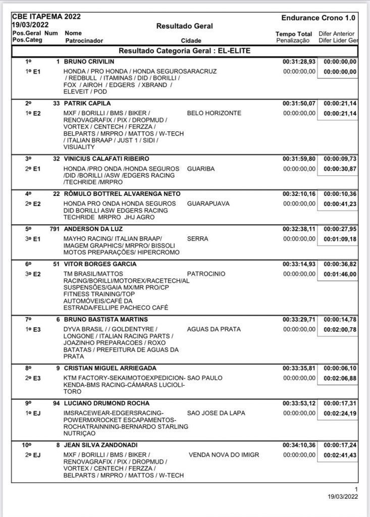 Brasileiro de Enduro 1&ordm; dia de disputas na abertura da temporada 2022