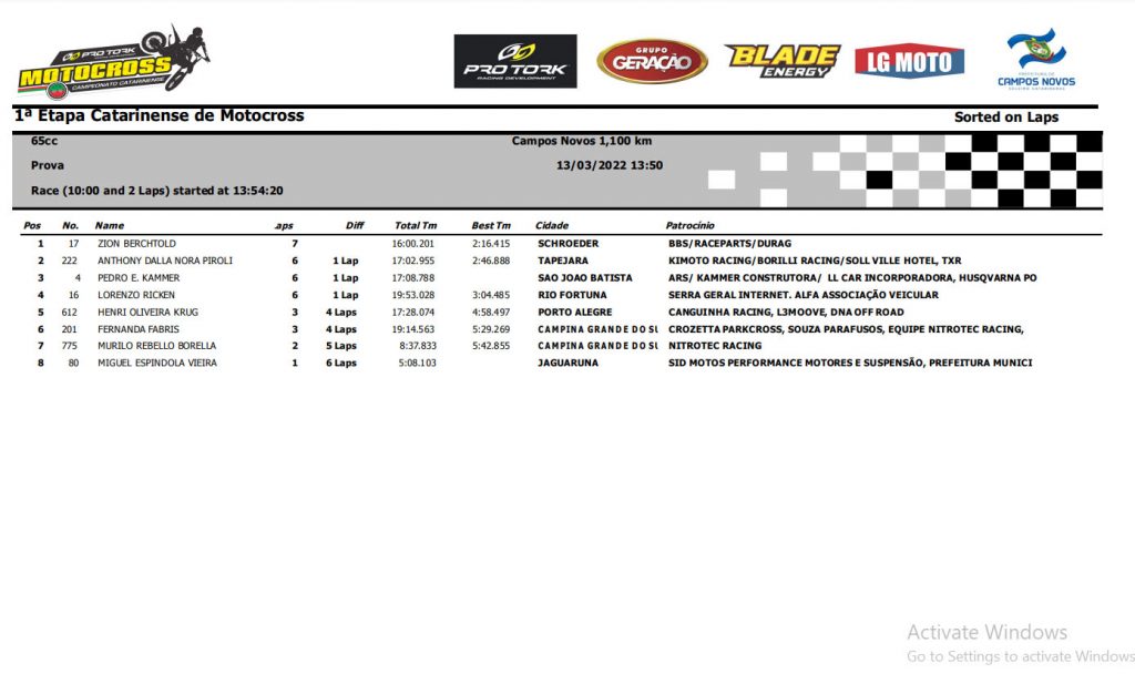 Resultados 1&ordf; etapa Catarinense de MX – Campos Novos-SC