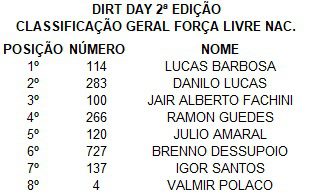 Dirt Day 2022, resultados do 1&ordm; dia de disputas | Mogi das Cruzes-SP