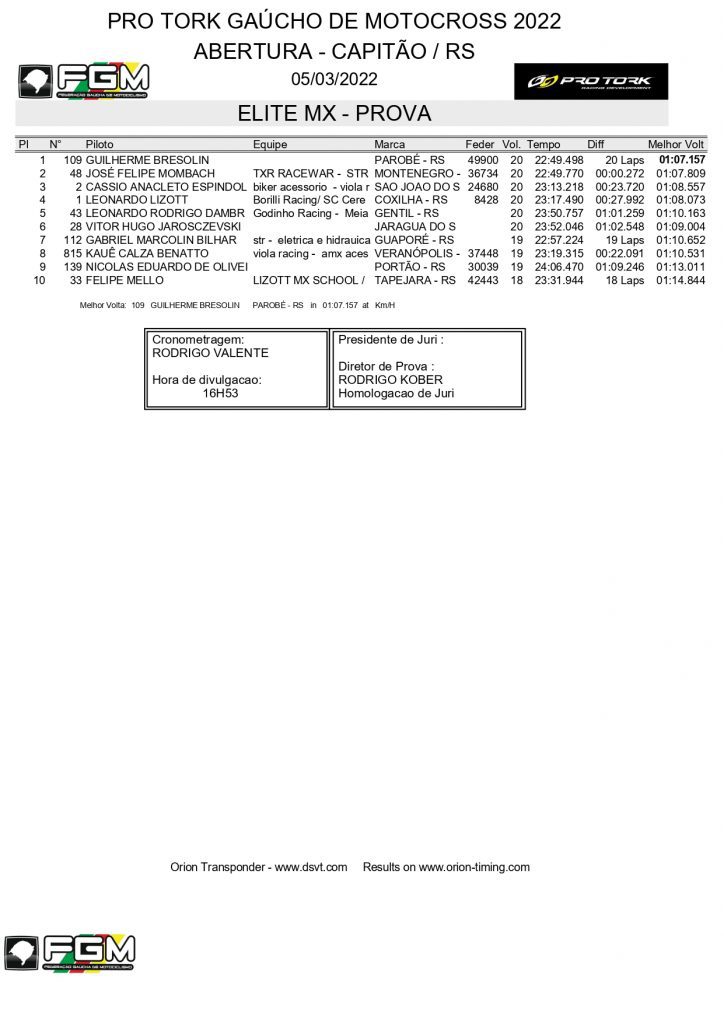 Resultados de domingo na etapa de abertura do Ga&uacute;cho de Motocross | Capit&atilde;o/RS
