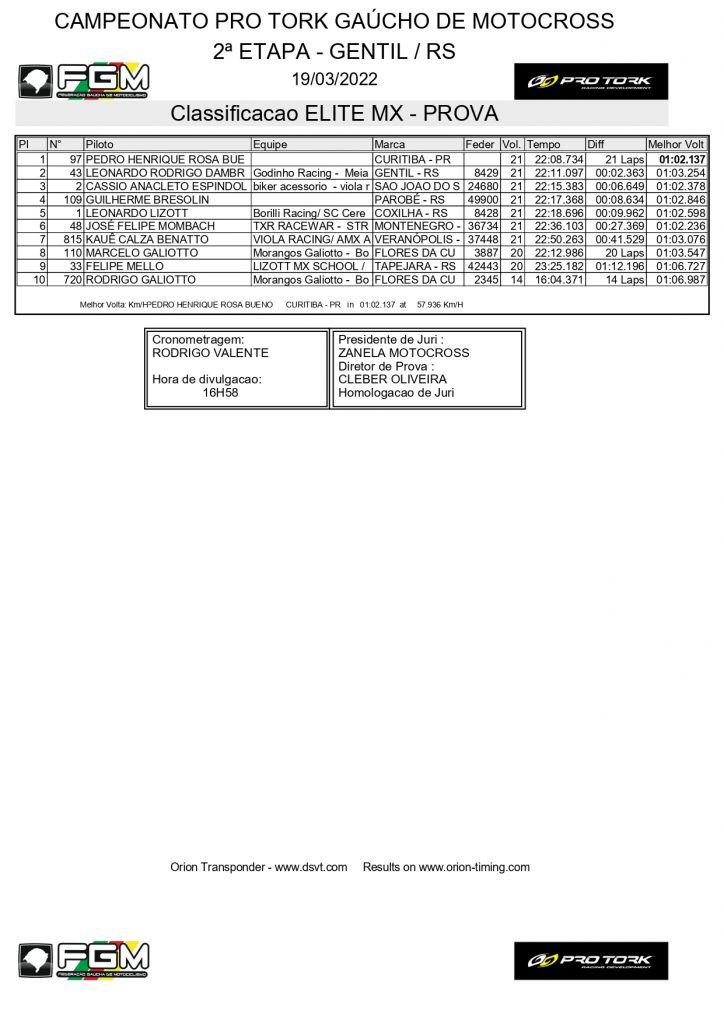 Resultados de domingo na 2&ordf; etapa do Ga&uacute;cho de Motocross | Gentil/RS