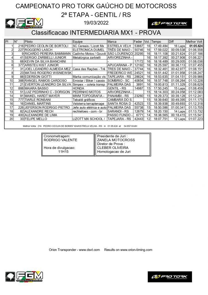 Resultados de domingo na 2&ordf; etapa do Ga&uacute;cho de Motocross | Gentil/RS